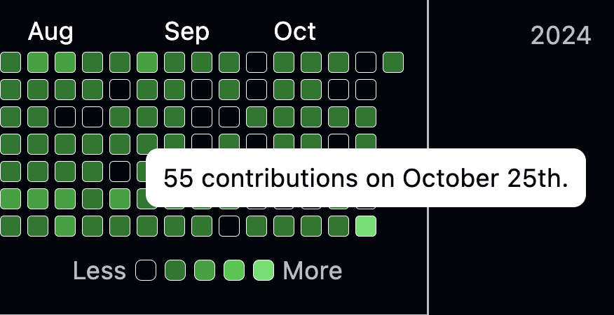 GitHub commit graph from the HashCode weekend